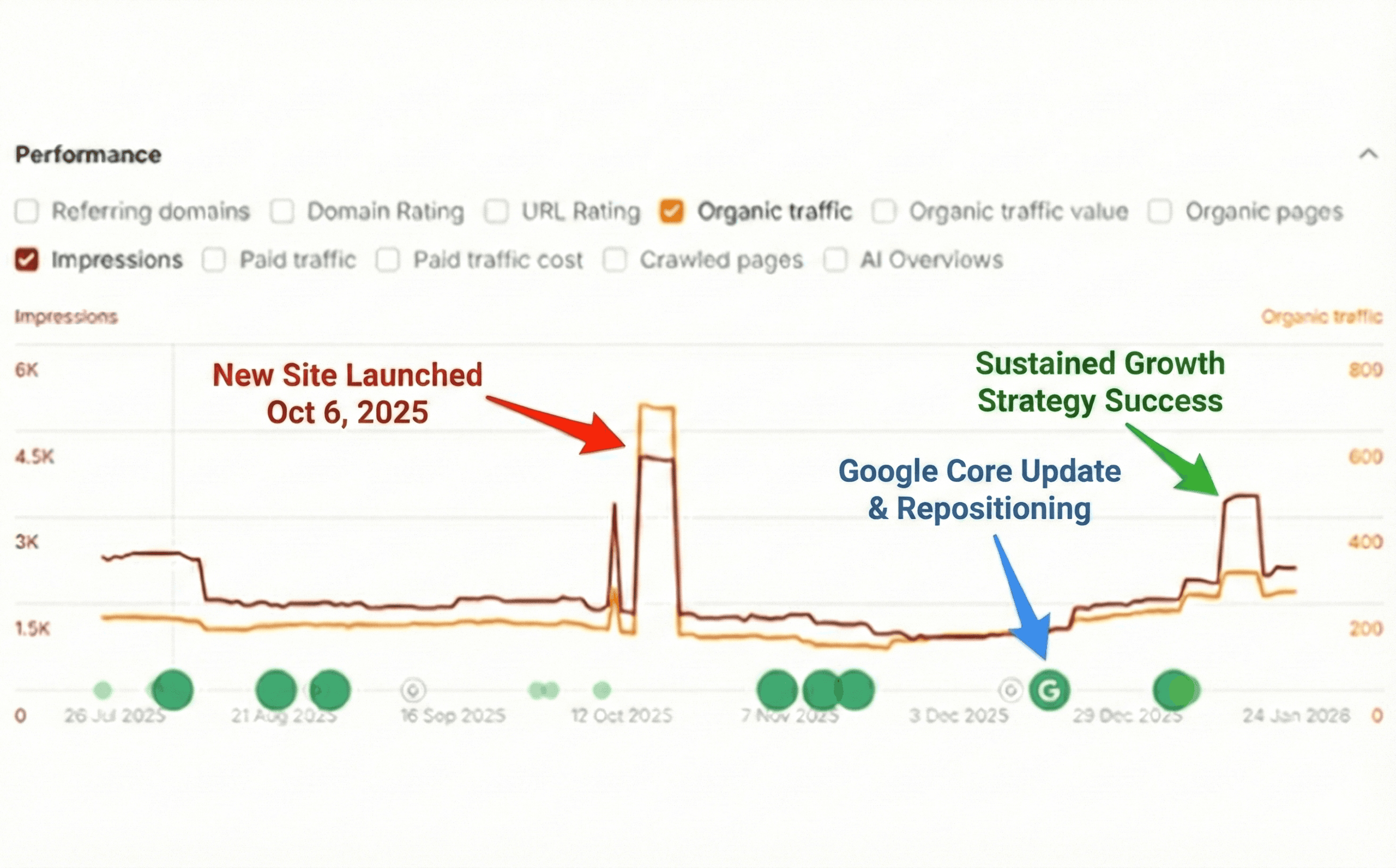 Engineered for Visibility (SEO, AEO, & GEO)