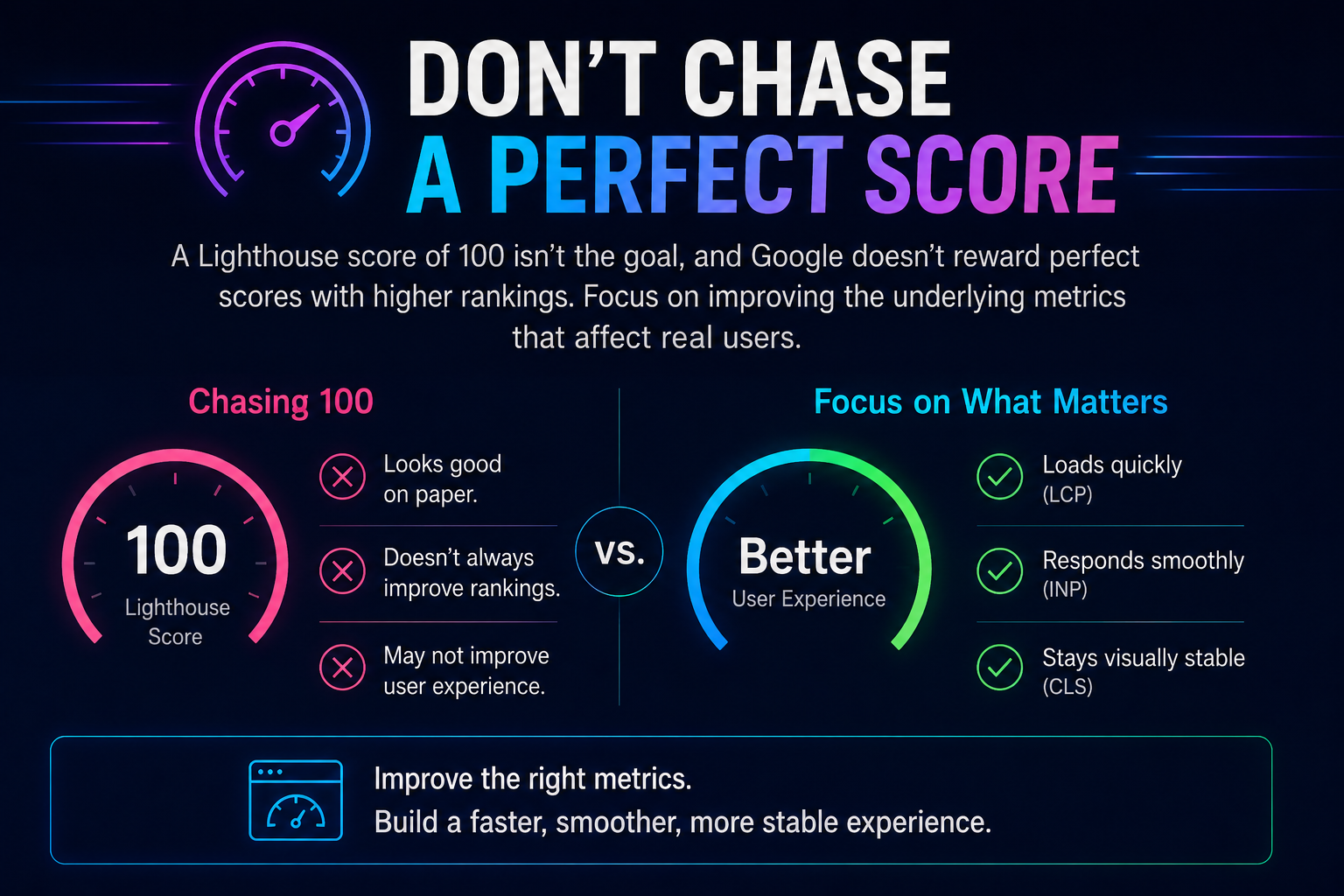 An infographic titled 'Don't Chase a Perfect Score' explaining that a 100 Lighthouse score doesn't guarantee better rankings. It contrasts chasing a 100 score with focusing on a better user experience by improving real-world metrics like LCP, INP, and CLS.