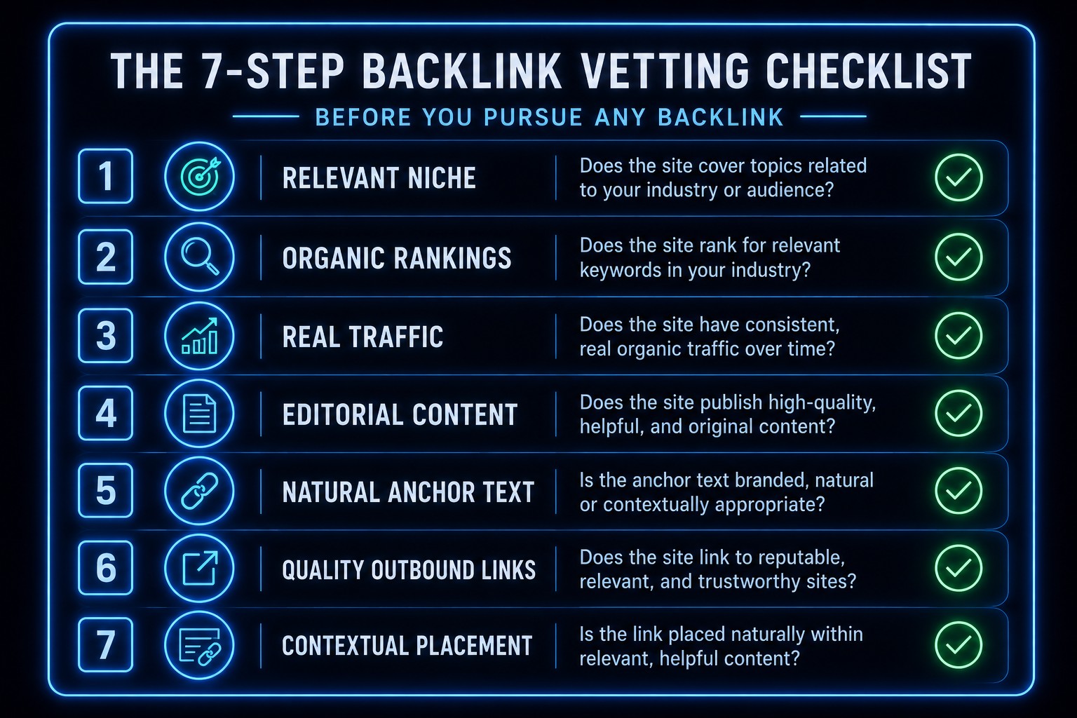 The 7-Step Backlink Vetting Checklist infographic outlining 7 criteria: relevant niche, organic rankings, real traffic, editorial content, natural anchor text, quality outbound links, and contextual placement.
